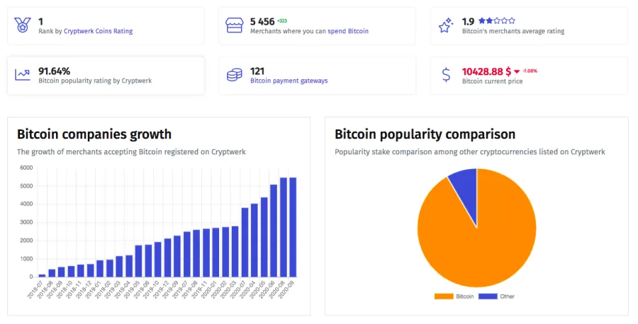 Growing Bitcoin Mass Adoption