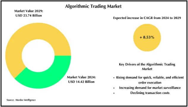 Role of MetaTrader in Algorithmic Trading and Automated Systems