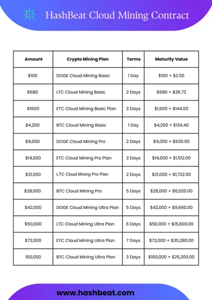 Free Bitcoin Mining in 2025: The Best Cloud Platforms Amid Rising Energy Costs