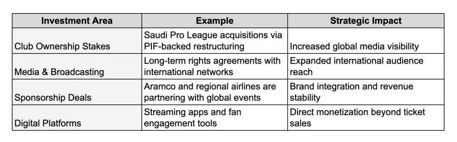 How the future of sports in the Arab world depends on investment and infrastructure