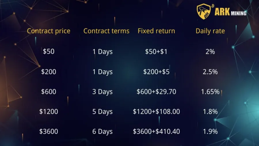 5 Best Free Cloud Mining Sites in 2024 - Earn Passive Income