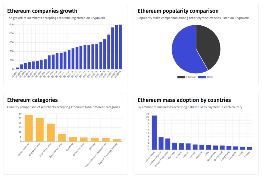 Ethereum Mass Adoption