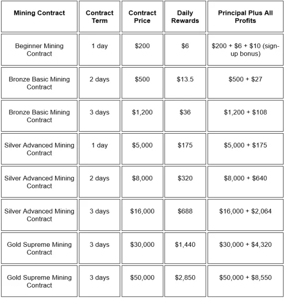 No Hardware, Just Daily Profit: The Ultimate 2025 Guide to Cloud Mining for Passive Crypto Income