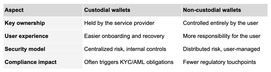 Crypto Wallet Development: A Practical Guide to Building Secure, User-Ready Wallets