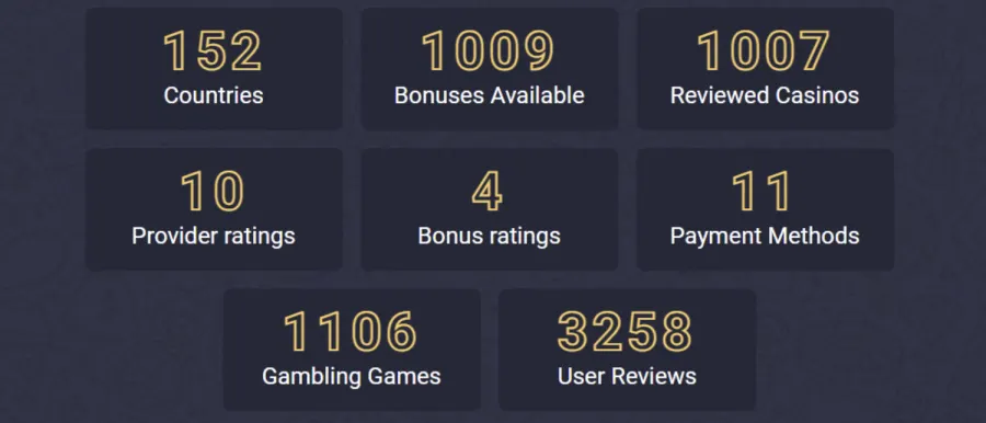 HolyMolyCasinos: Best Casino Sites Reviewed in Over 150 Locations