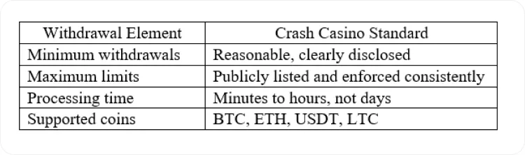 Best Crypto Crash Gambling Sites and Casinos to Play in 2026