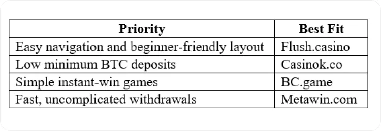 Top 10+ Crypto Casinos in Canada for Bitcoin Players 2026