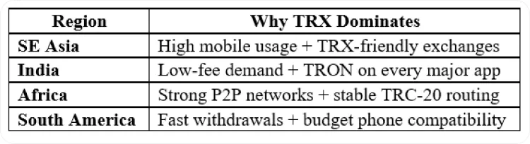 Best Tron Casinos and TRX Gambling Sites 2026