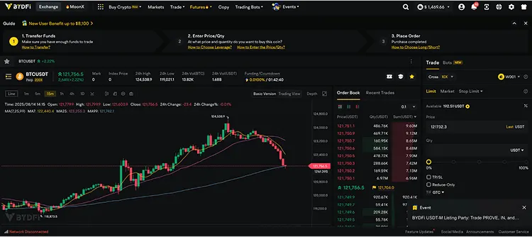 Perpetual Contracts on BYDFi: What Beginners Should Know