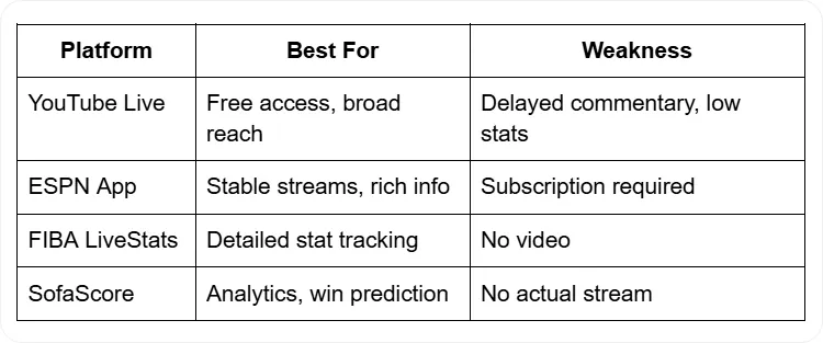 Basketball Tournaments: How to Follow Matches Online