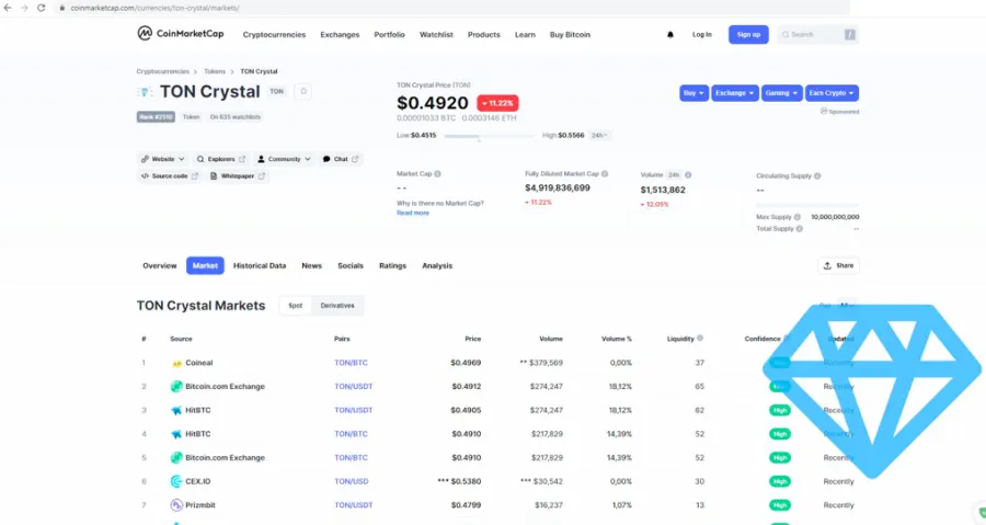 The cryptocurrency that I build myself …