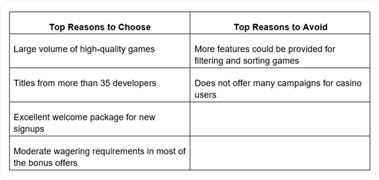 Best US Online Casinos 2025: Top Real Money Online Casinos