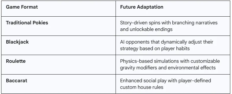 From Brain Chips to Virtual Cities: The Radical Future of Online Casinos