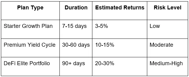 What Is Yield Xyvor: Review