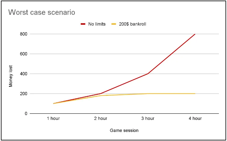 How to Increase Your Chances of Winning at Casino?