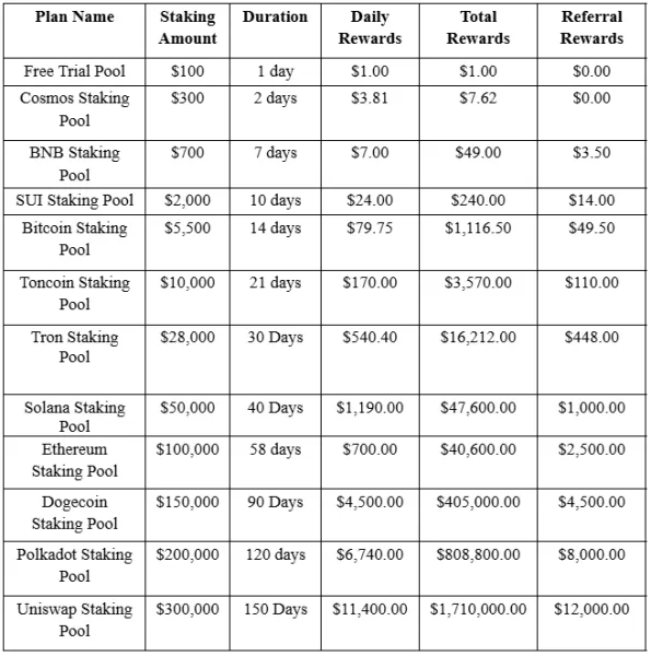 When the Market Is Sluggish, These 7 Staking Platforms Can Still Bring You High Returns