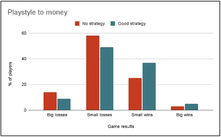 How to Increase Your Chances of Winning at Casino?