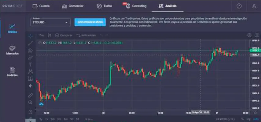 PrimeXBT: A bitcoin-based margin trading platform with a lot to offer (2021 review)