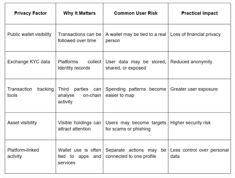 Why User Privacy in Crypto Matters More Than Ever in 2026