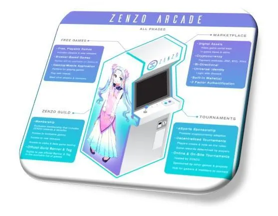 Could ZENZO be the Holy Grail of Blockchain Gaming?
