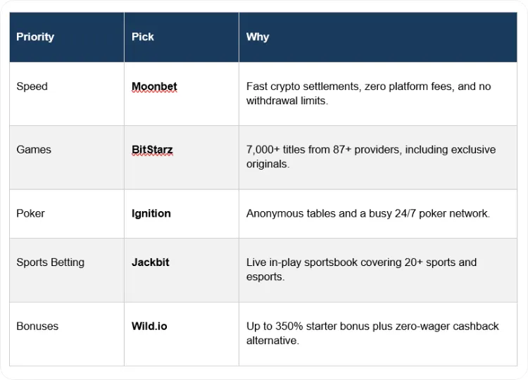 Best Real Money Online Casinos For US Players In 2026: Guide To Top 5 Online Casinos