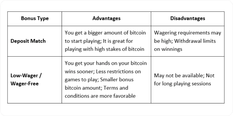 Top 10+ Crypto Casinos in Canada for Bitcoin Players 2026