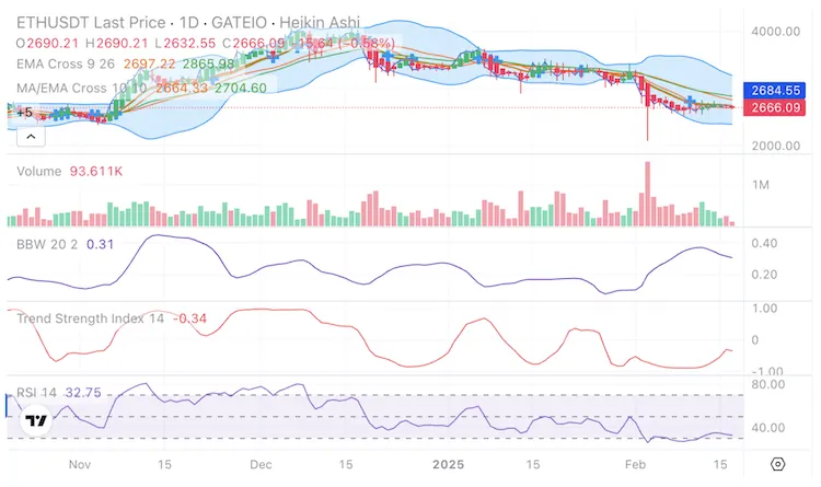ETH Targets $3,000 as Analyst Predicts an Altcoin Boom
