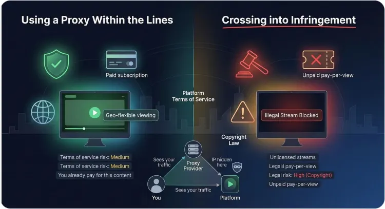 7 Best Anonymous Proxy Services for Streaming: SOCKS5 vs HTTP Tested