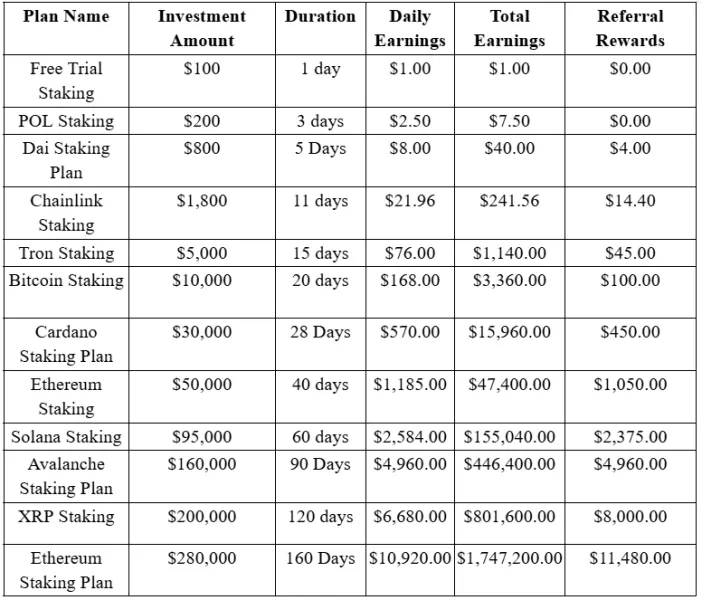 When the Market Is Sluggish, These 7 Staking Platforms Can Still Bring You High Returns