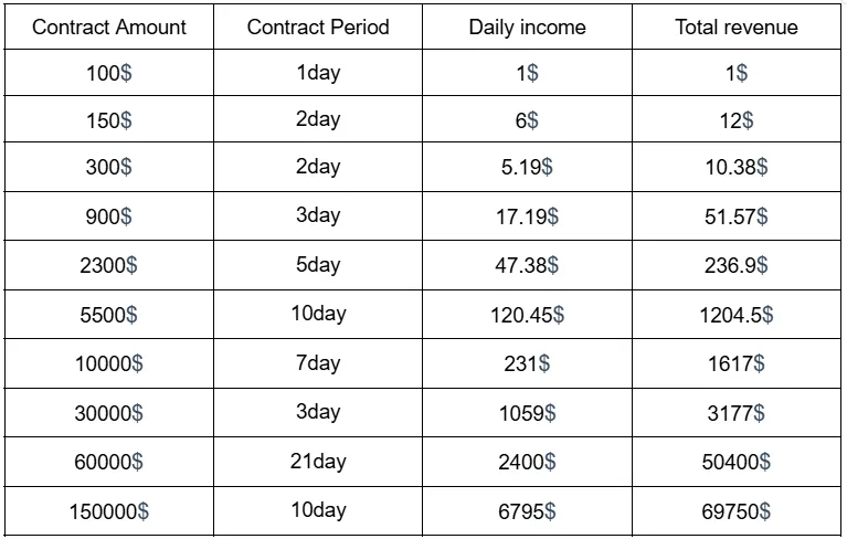 SIM Mining Cloud Mining: Cryptocurrency Holders Easily Earn $18,565