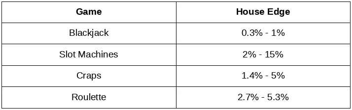 How to Increase Your Chances of Winning at Casino?