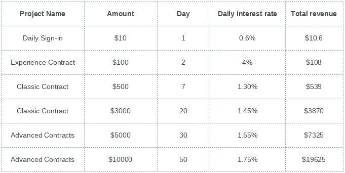 Simple Passive Income Idea to Help You Increase Your Wealth in 2024