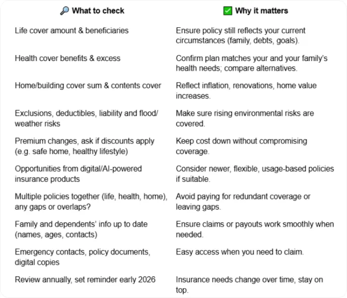 Getting Your Personal Insurance Ready for 2026: What to Know About Life, Health & Home Cover