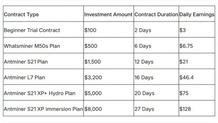 Unlock Daily Earnings Up to $5,777 with Oak Mining: Start Your Crypto Journey Today