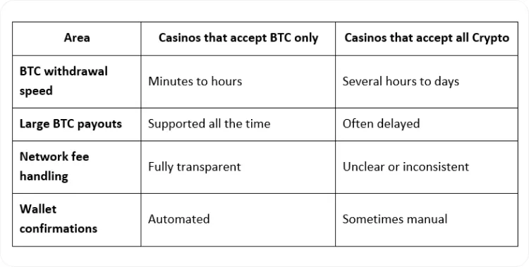 Top 10+ Crypto Casinos in Canada for Bitcoin Players 2026