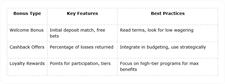 Understanding DexSport USDT Betting Methods and Strategies for Success