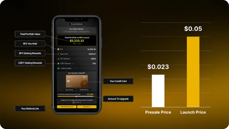 BlockchainFX: The Biggest Crypto Presale of 2025?