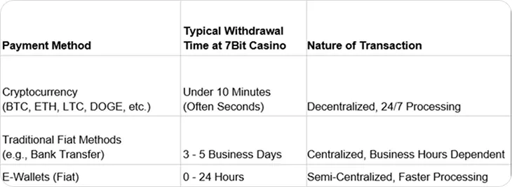 Fast Payouts: Why Digital Currencies are Revolutionizing Withdrawals in the Online Wager Industry