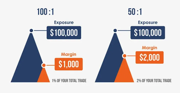 Can You Trade with a Platform’s Money?