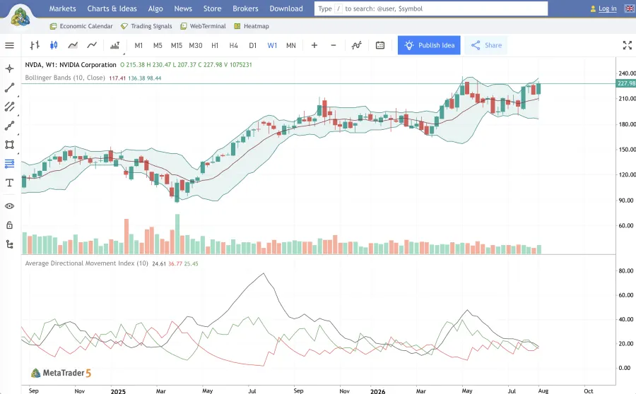 Trading Charts Alternatives for Forex Traders in 2026