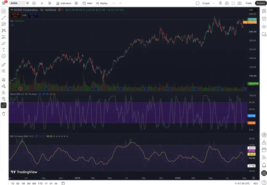 Trading Charts Alternatives for Forex Traders in 2026