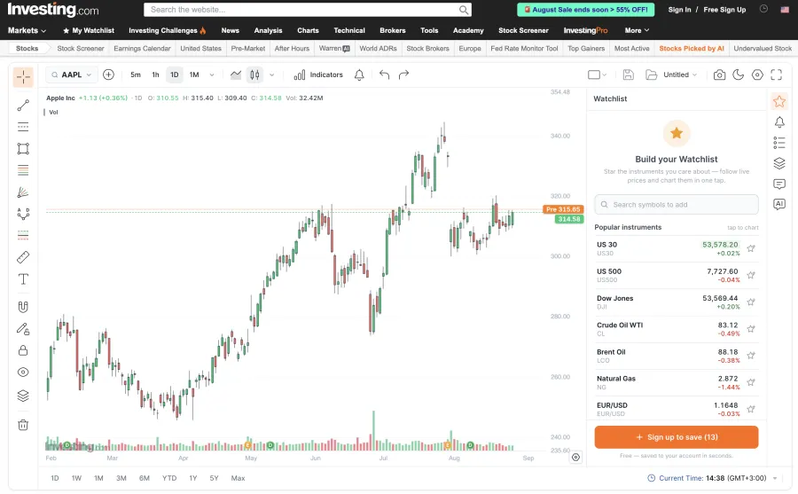 Trading Charts Alternatives for Forex Traders in 2026