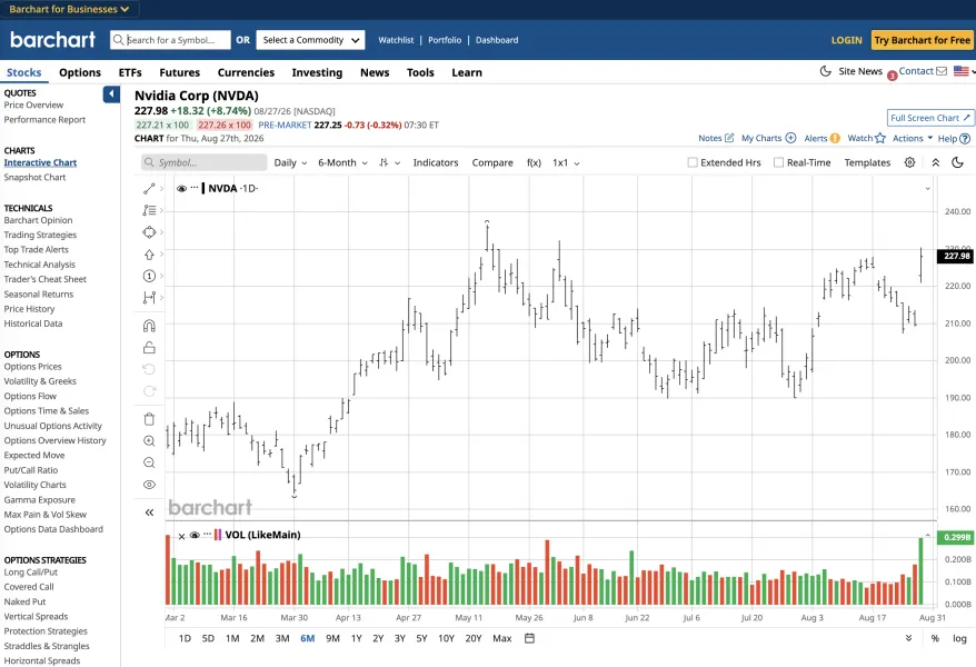 Trading Charts Alternatives for Forex Traders in 2026