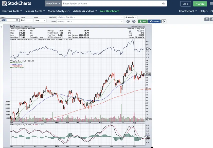 Trading Charts Alternatives for Forex Traders in 2026