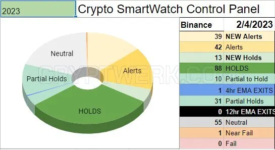 Crypto SmartWatch